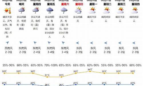 深圳天气预报_深圳天气局