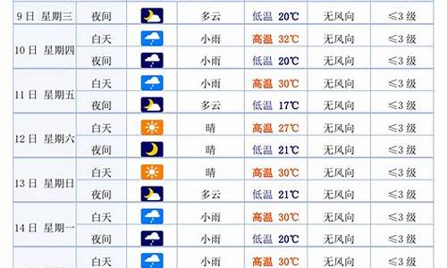 白银天气预报15天_白银天气预报15天查询平川