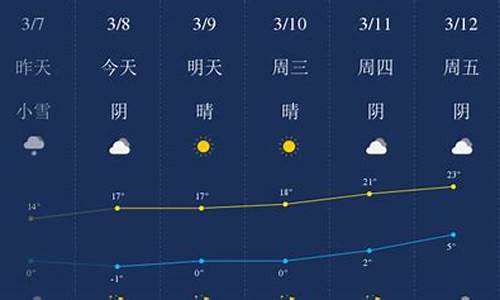 哈密天气预报15天查_哈密天气预报一周天气预报15天