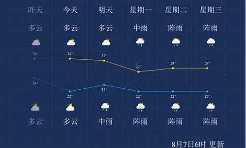 遵义一周天气预报15天准确一览表_遵义一周天气预报15天准确