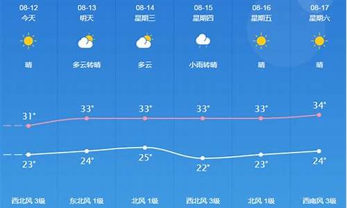 桐城天气预报15天查询一下_桐城天气预报15天查询