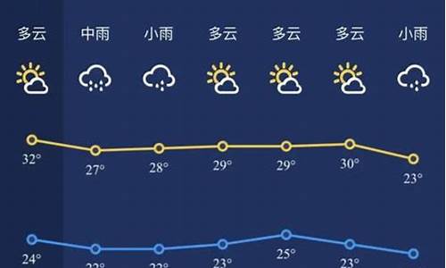 新余天气预警新闻最新_新余天气预警