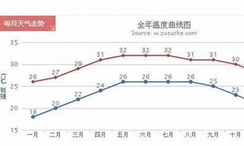 三亚一年四季天气情况_三亚一年都是什么天气