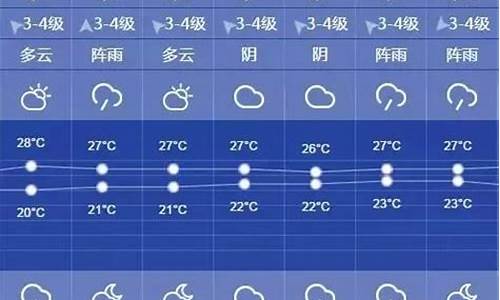 上海一周天气预报30天查询结果最新消息_上海一周的天气预报和温度