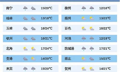 桂林未来10天天气预报_桂林未来10天天气预报