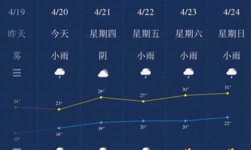 南平天气预报30天准确_南平天气预报30天