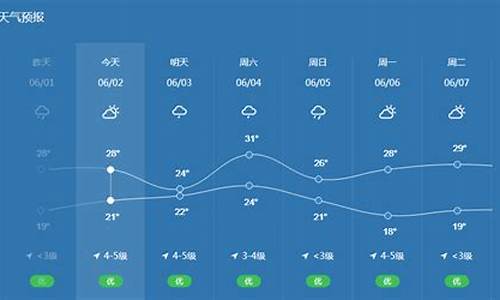 宁波市最近天气_宁波最近天气预报