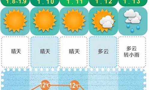 长沙市未来15天天气预报_长沙今天的天气情况怎么样