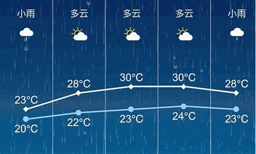 张家港天气预报未来15天_张家港天气预报15天精确