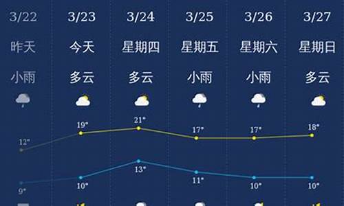 四川南充天气实时预报_四川南充天气