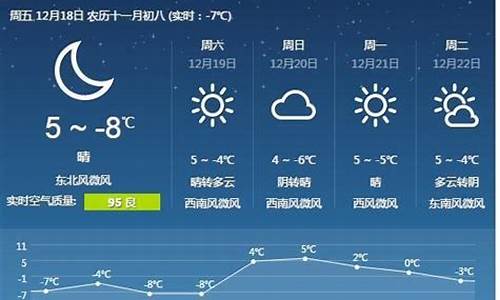 唐山天气预报15天查询2345_唐山天气预报15天查询最新消息