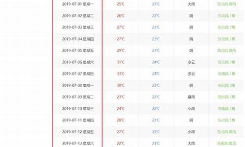 太原历史天气查询_太原历史天气查询记录