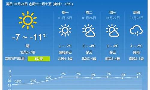 7月青岛天气_7月青岛天气预报