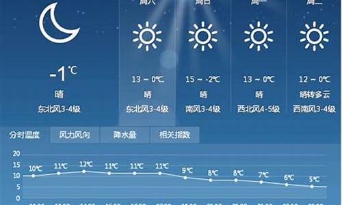 佛山未来一周天气预报15天天气预报实况_佛山天气预报15天查询2345