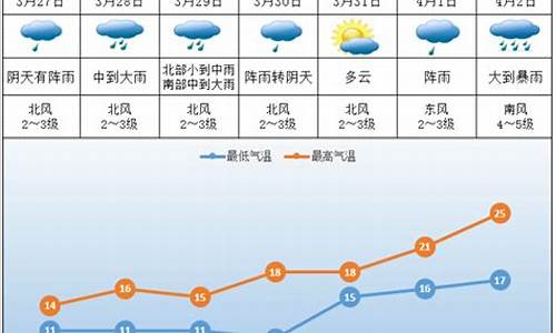 株洲一周天气预报查询一周最新查询结果是多少_株洲一周天气预报七天