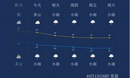 张家界一周天气预报查询_张家界一周天气预报