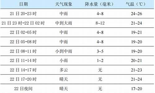 杨凌一周天气预报告_杨凌一周天气