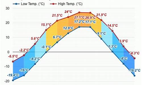 延吉市天气预报7天一周_延吉市天气预报7天