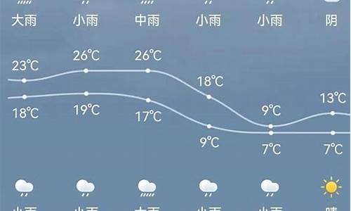 新绛天气预报24小时_新绛天气预报24小时详情