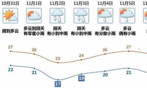 江门地区天气预报_江门一周天气预报15天天气预报情况