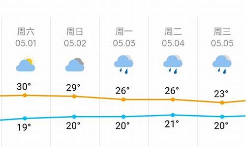 长沙天气预报查询_长沙天气预报查询系统