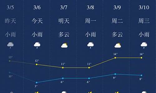 荆门天气情况查询_荆门天气情况