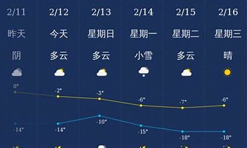 铁岭市天气预报15天查询结果表格_铁岭市天气预报