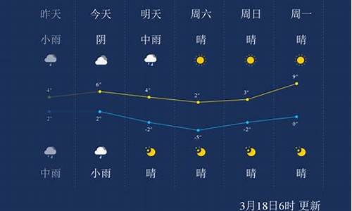 鄂尔多斯市天气预报历史查询表_鄂尔多斯市天气预报历史查询