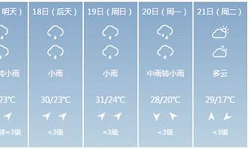 屏南天气预报_屏南天气预报7天一周查询