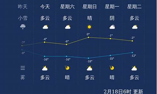 张家口未来一周天气预报文字描述_张家口未来一周天气预报