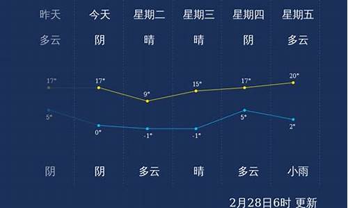 潍坊一周的天气状况_潍坊一周天气回顾