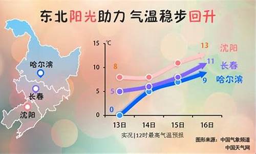 哈尔滨最高气温和最低气温_哈尔滨最高气温