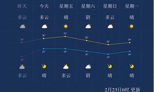 西双版纳天气预报15天穿衣指南_西双版纳天气预报