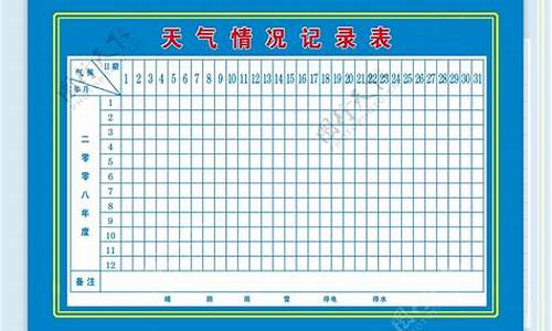 一周天气情况统计表_一周天气情况记录表格怎么写合适