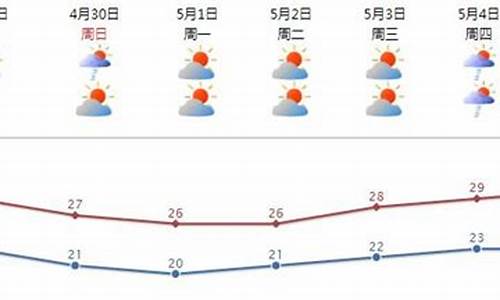 汕头天气预报15天准确率高_汕头天气预报一周15天查询结果