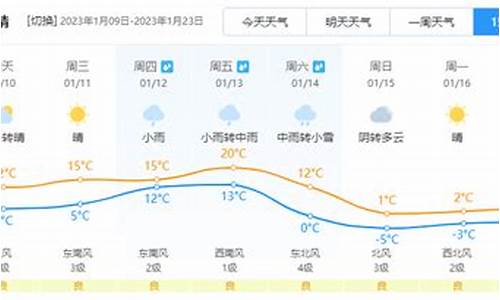 当涂天气预报60天查询结果_当涂天气预报15天最新消息