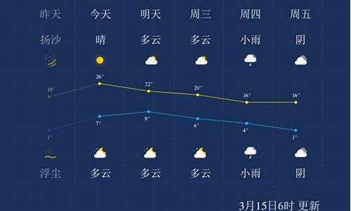 兰州天气预报一周查询表_兰州天气预报一周15天查询