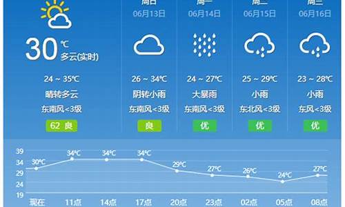 睢宁天气30天天气预报最新_睢宁天气30天天气预报