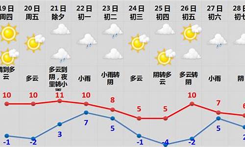 09年春节一周天气_09年春节一周天气预报