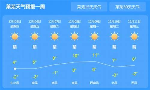 莱芜今日天气预报_莱芜今日天气预报查询