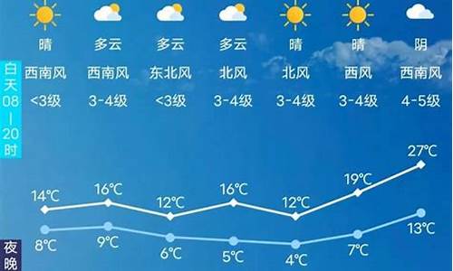 长春天气预报15天的天气_长春天气预报15天天气预报30天准确