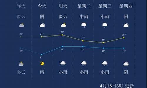 漯河市天气预报_漯河市天气预报15天查询2345