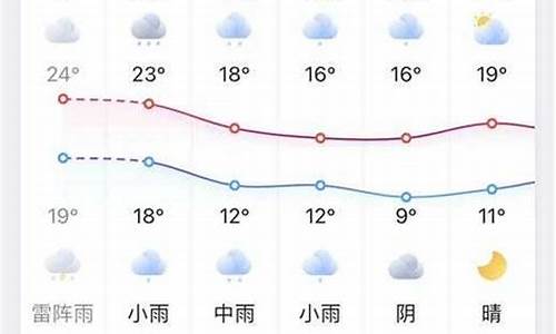 凤台天气预报_安微凤台天气预报