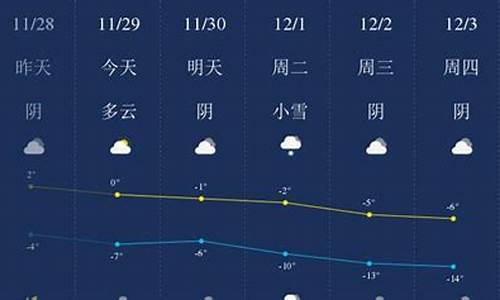 固原天气预报_泾源天气预报