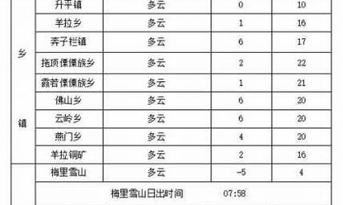 德钦天气预报50天查询_德钦天气预报30天查询