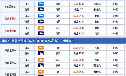 焦作未来一周天气情况分析情况分析_焦作未来几天的天气