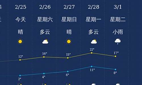 衢州天气预报20天最新消息查询结果_衢州天气预报20天