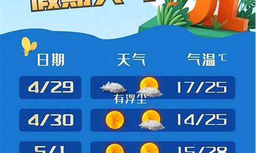 奉贤区天气预报15天_奉贤区天气预报15天查询北京