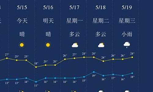 丽江十日天气预报_丽江十天天气预报