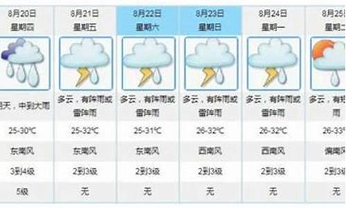 江门天气预报最新消息_江门天气预报查询15天